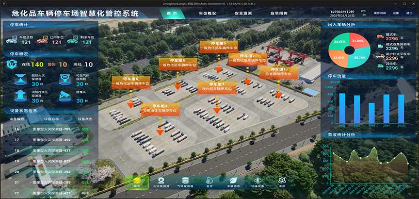 危化品车辆3D智能管控平台界面